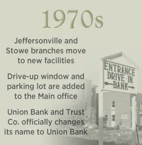 1970s. Drive-up window and parking lot are added to the Main office. Union Bank and Trust Co. changes its name to Union Bank.