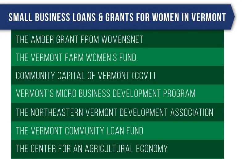 Business Loans & Grants in Vermont for Women