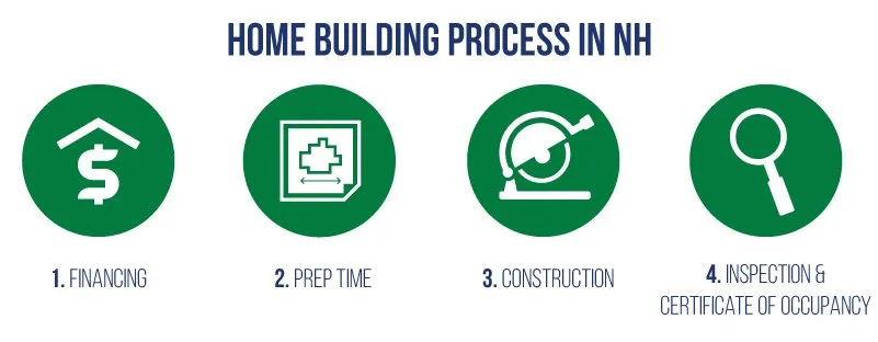 Home Building Process in NH