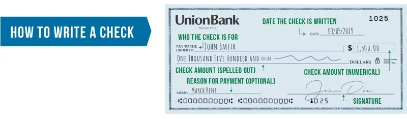 How To Write Bank Details - How to write a check / Fill out a check Step by Step Guide ...